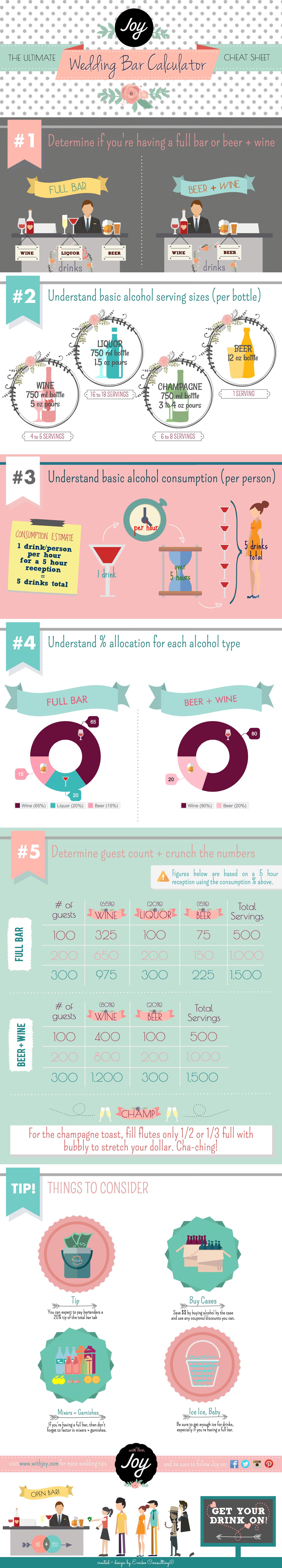Wedding Bar Calculator Infographic - Joy the App